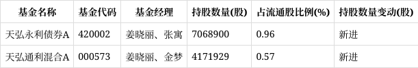 兰生股份股票行情