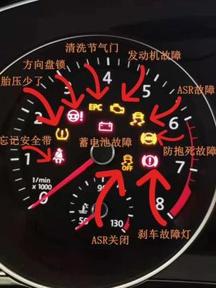 大众途观故障码大全