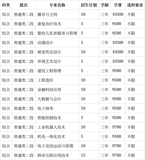 武汉光谷职业学院学费图片