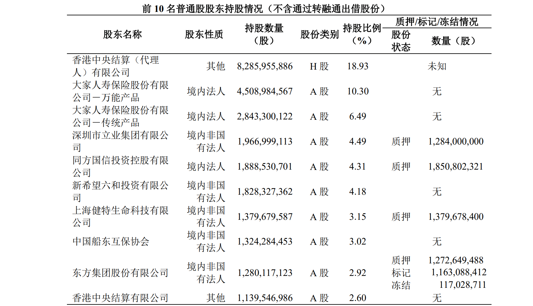 截至2024年9月30日,民生银行前十大股东