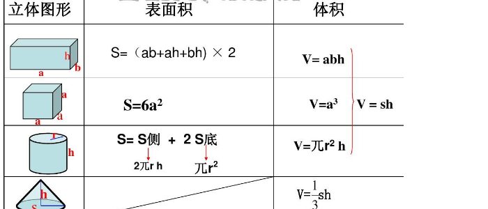 求体积的计算公式是什么