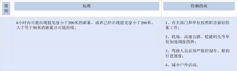 湖南省衡陽市衡山縣發佈大霧橙色預警「2021-04-16」