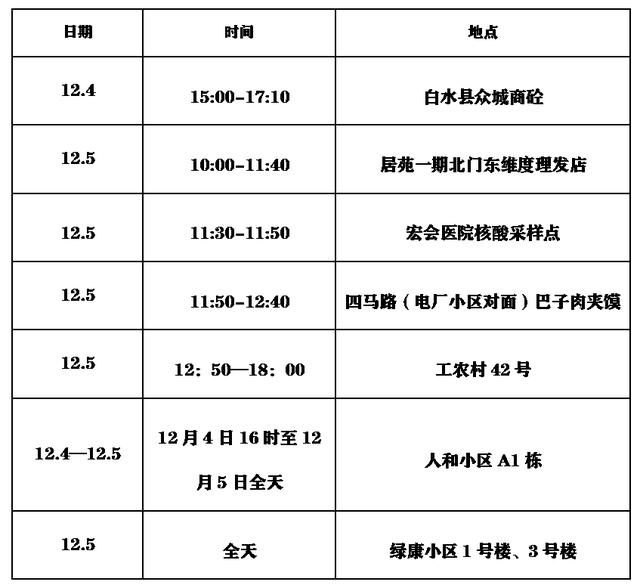 白水县寻找新冠肺炎阳性感染者密切接触者