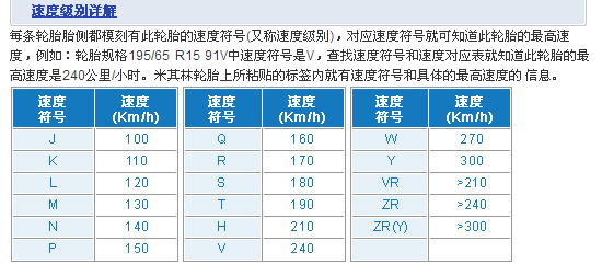 轮胎速度符号对照表图片