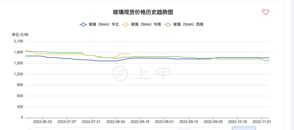 玻璃期货行情(2022年11月4日玻璃期货价格)