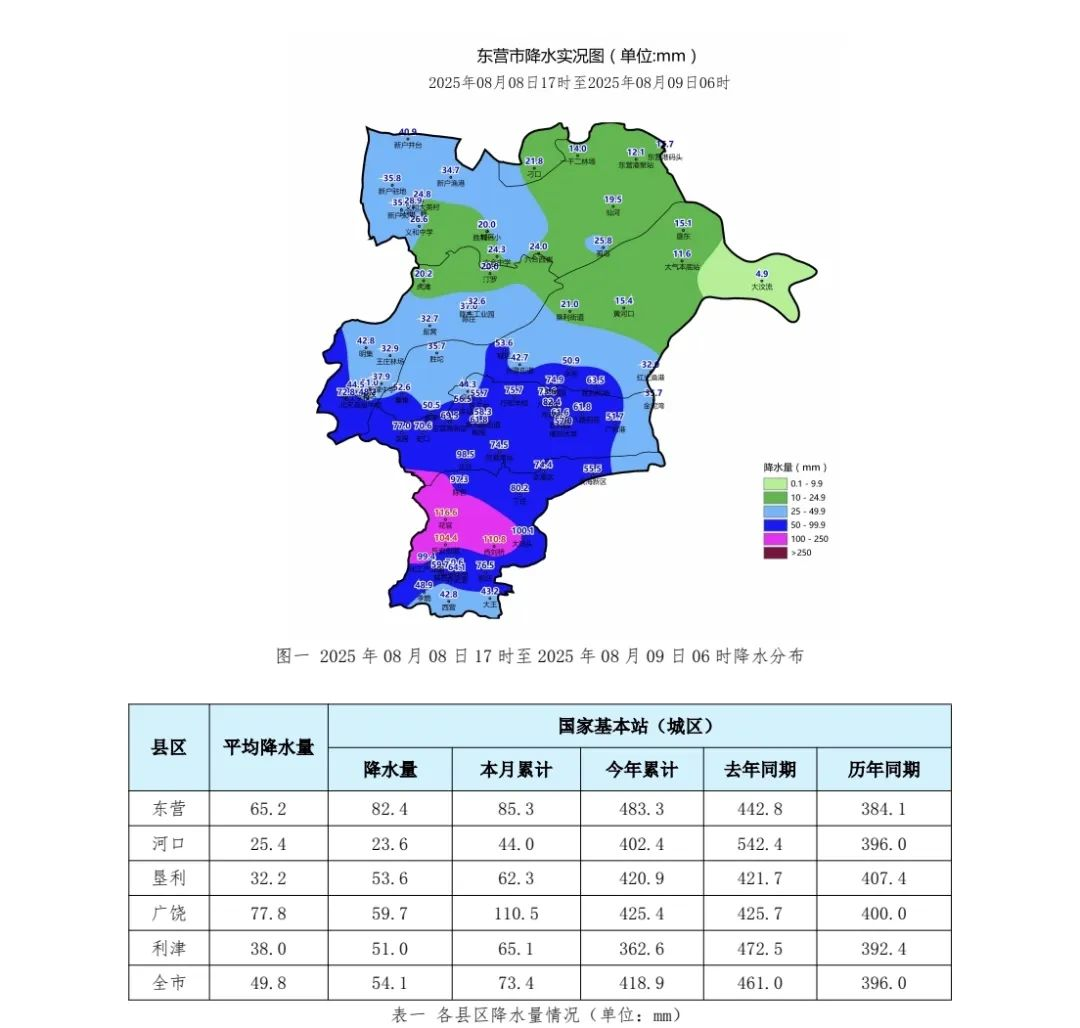 东营15天天气预报马上知