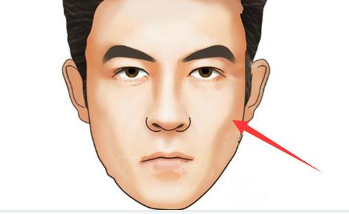 警惕!最薄情寡义,"白眼狼"的面相特征