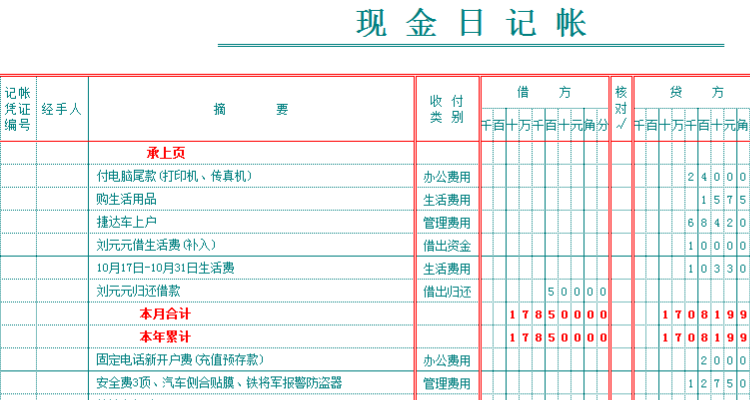 怎么记现金日记账图片