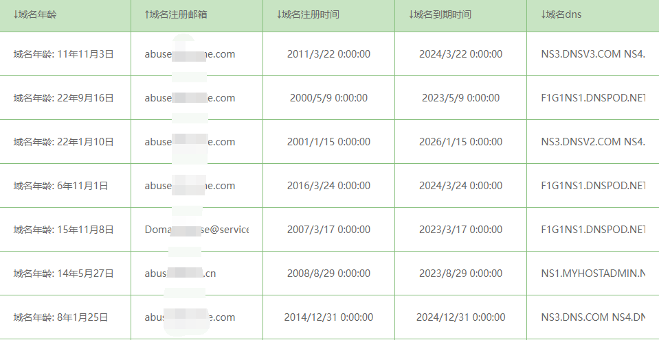 已到期域名查询_域名到期网站还能打开吗