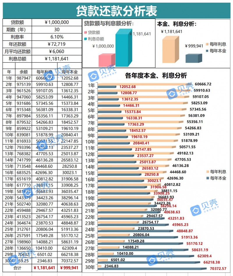 30年等额本息图片