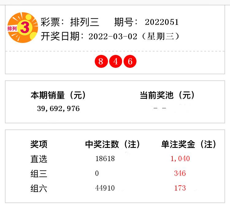排列三开奖结果第2022051期 直选开出18618注