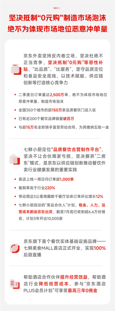 京东：外卖等新业务收入大增199% 成功达成初期目标