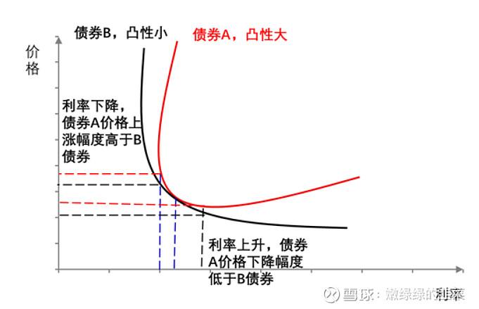 富达基金(香港):把握美元债券机遇 分散股票市场投资风险