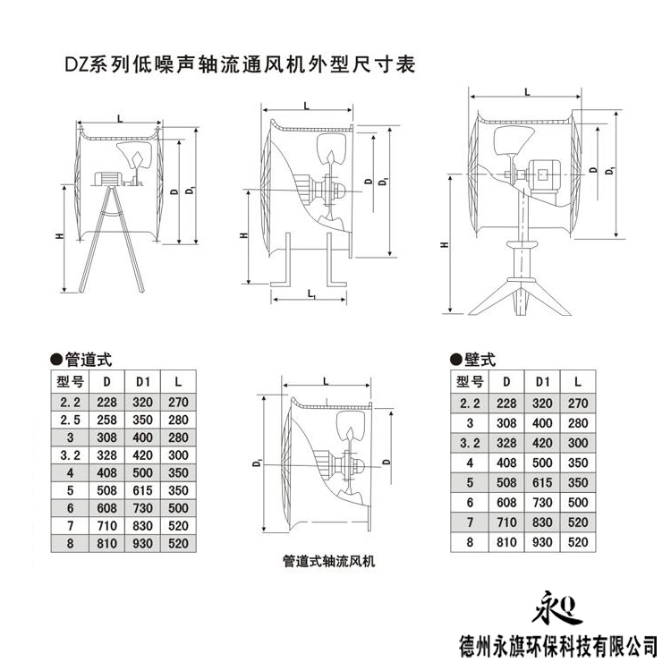 dz系列低噪音軸流通風機-管道式軸流風機-壁式軸流風機-崗位式軸流