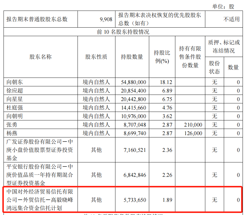 高毅资产一季度持股动向:新进盛泰集团,加仓海康威视,减持紫金矿业