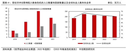 全梳理21世纪以来的历次粮食危机发生了什么