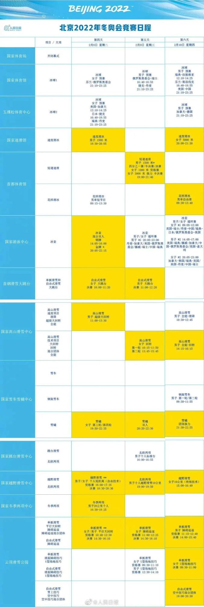 2022年北京冬奥会赛程 比赛时间表 各项目安排