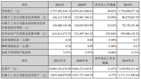 富煌钢构股吧_富煌钢构上班待遇