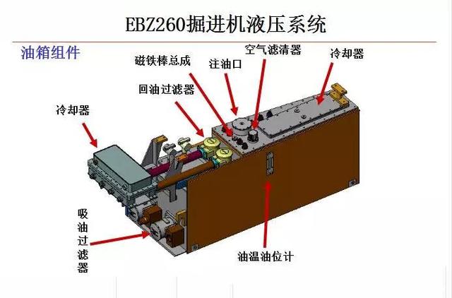 液压油箱内部结构图图片