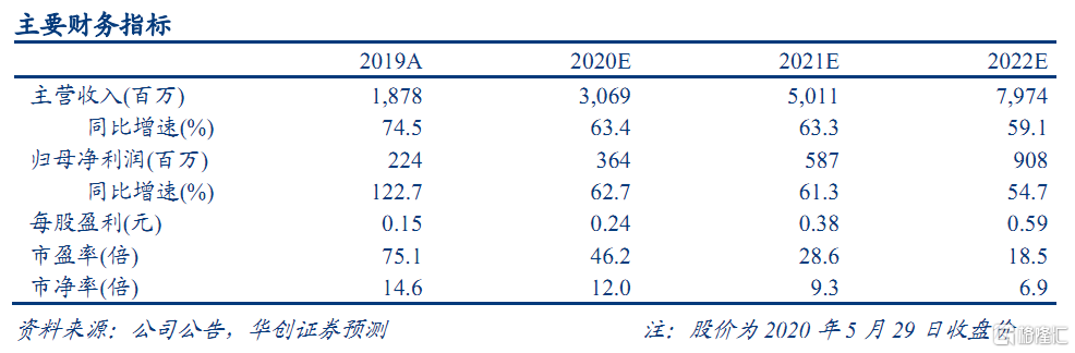 永升生活服务(01995.