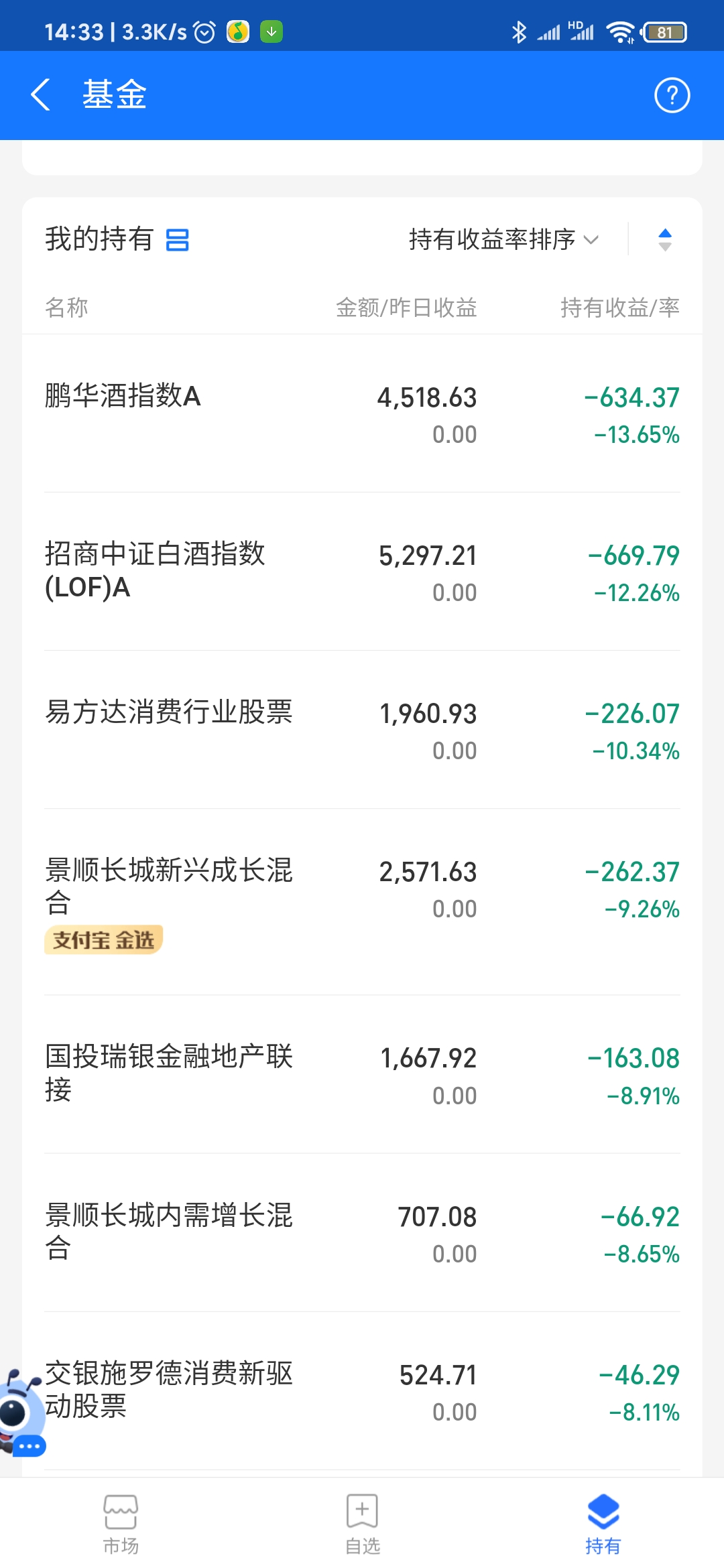 这一周基金怎么操作呢,上一周亏了好多吧