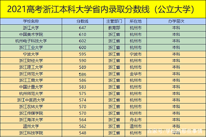 关于浙江省大学排名2021最新排名一览表的信息