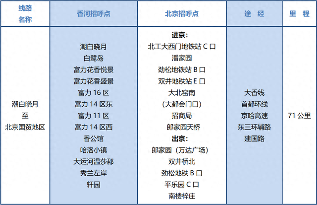 香河北部新城地铁规划图片