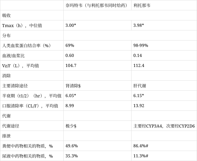 辉瑞口服新冠治疗药奈玛特韦片/利托那韦片紧急授权使用fda说明书中文