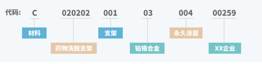 區(qū)分醫(yī)療器械唯一標(biāo)識(shí)（UDI）與醫(yī)保醫(yī)用耗材編碼(圖4)