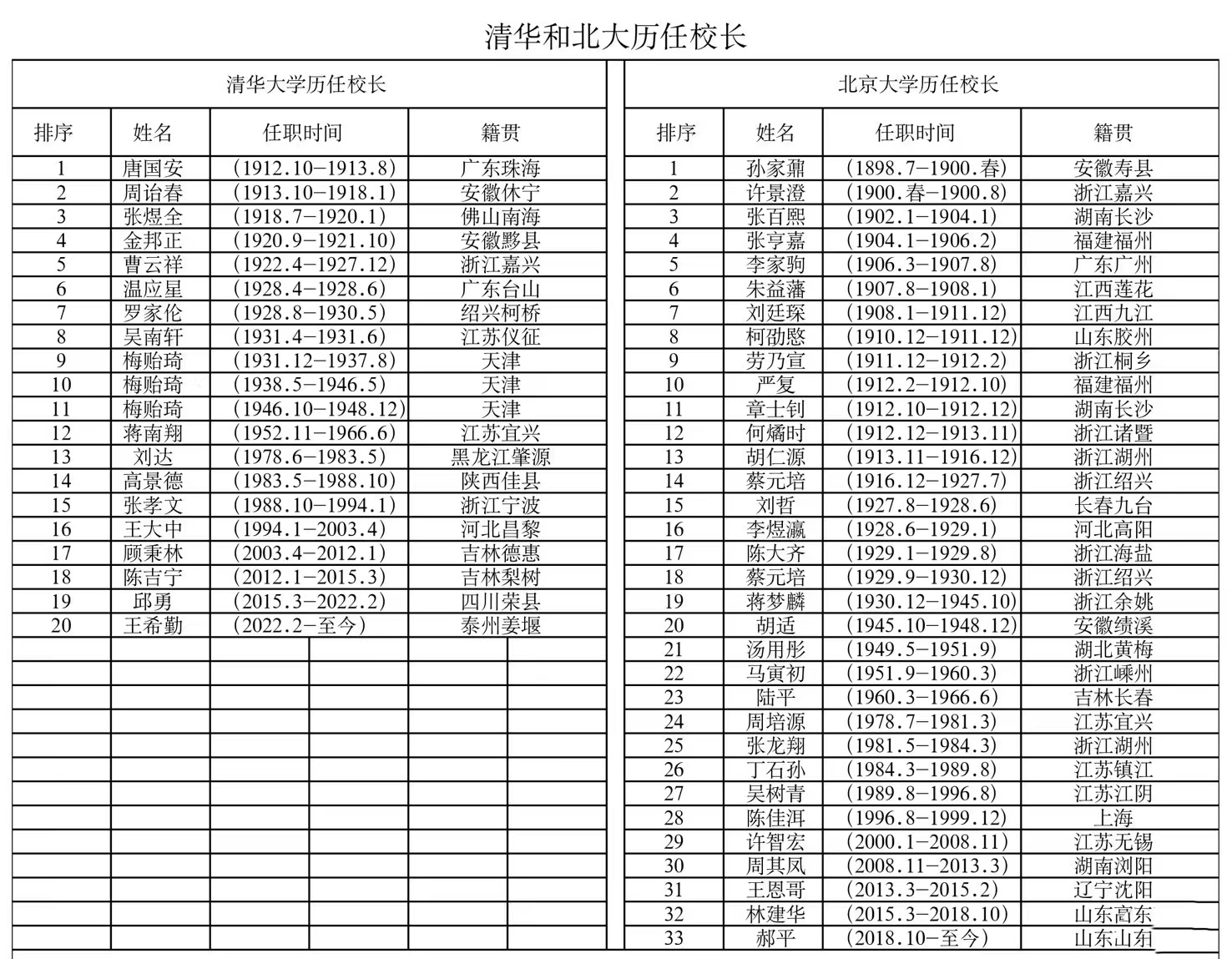 巴州二中历任校长图片