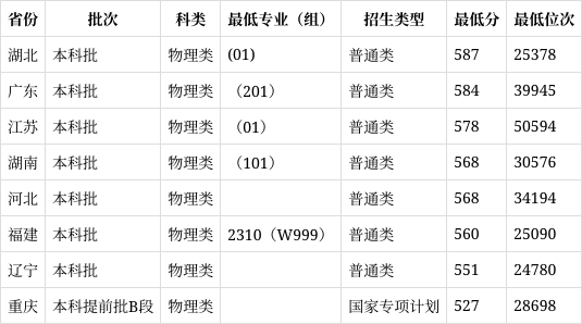 北京建筑大学 分数线图片