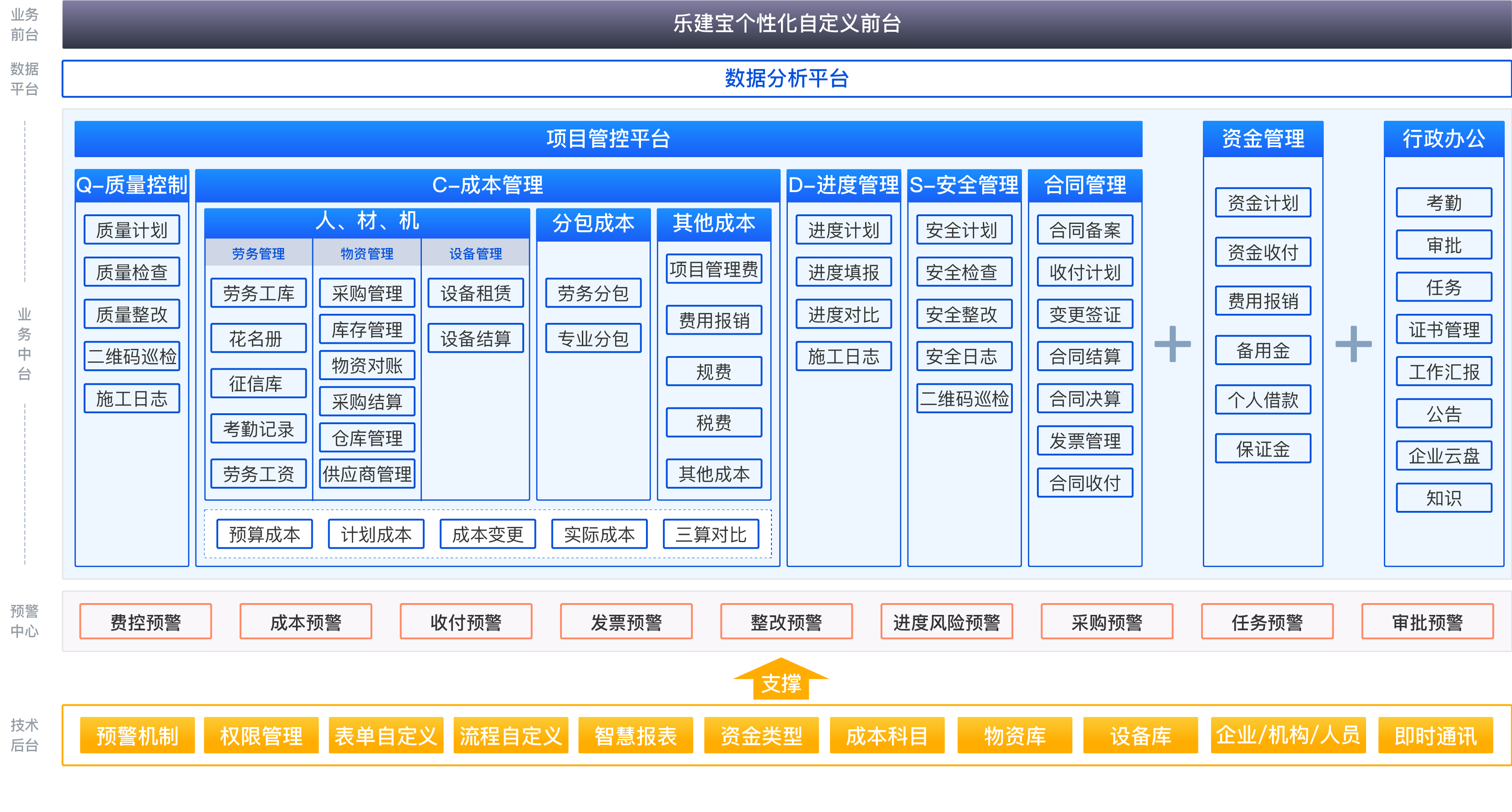 建设工程项目管理