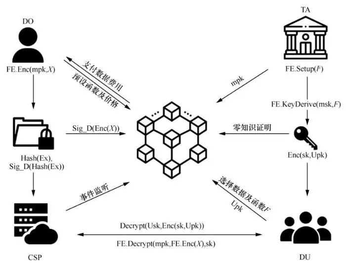 区块链安全保卫战有哪些(区块链安全性主要通过什么来保证)
