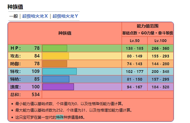 小笃儿进化图图片