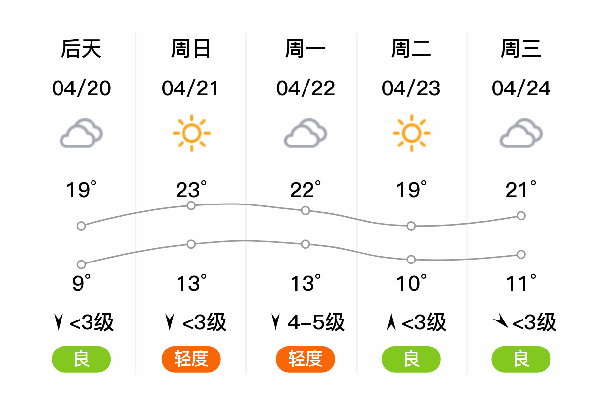 天津宁河区天气图片