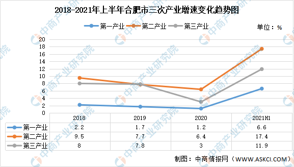 「产业图谱」2022年合肥市产业布局及产业招商地图分析