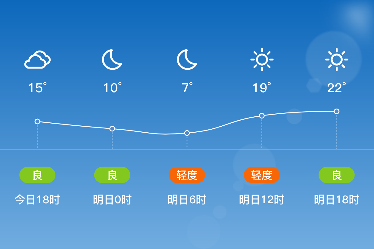 保定天气预报图片