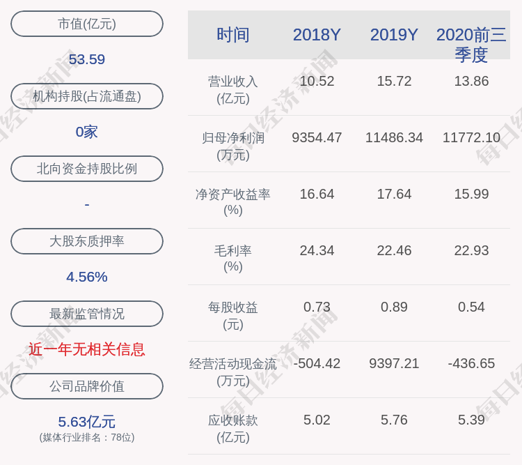 元隆雅图:实控人孙震解除质押510万股