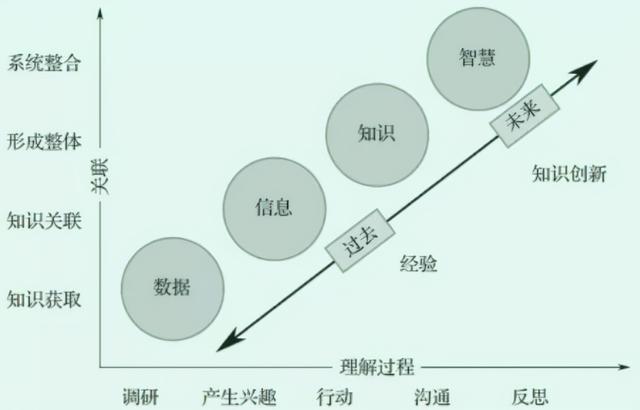 别说智能制造了，你可能连什么是“制造”都没弄懂