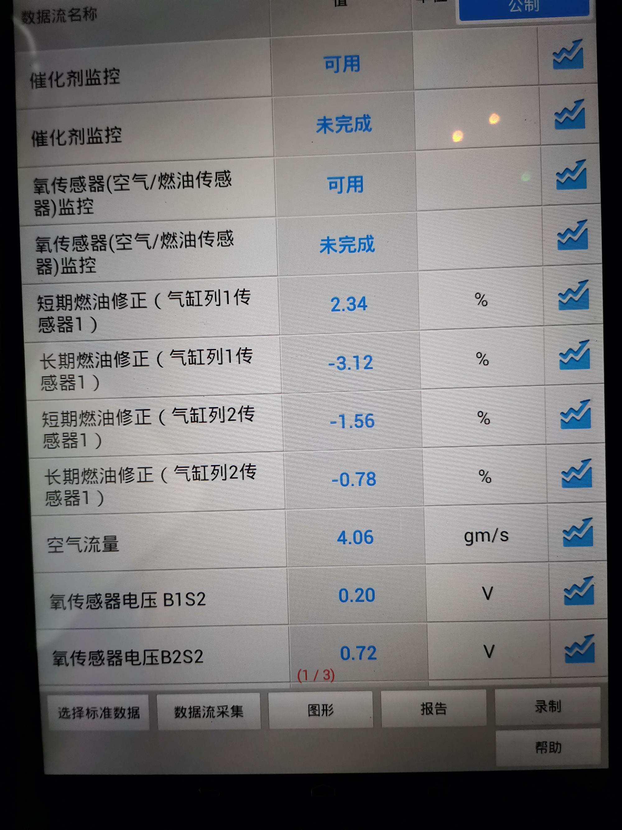 每辆车的正常数据流量数据因其特性而异