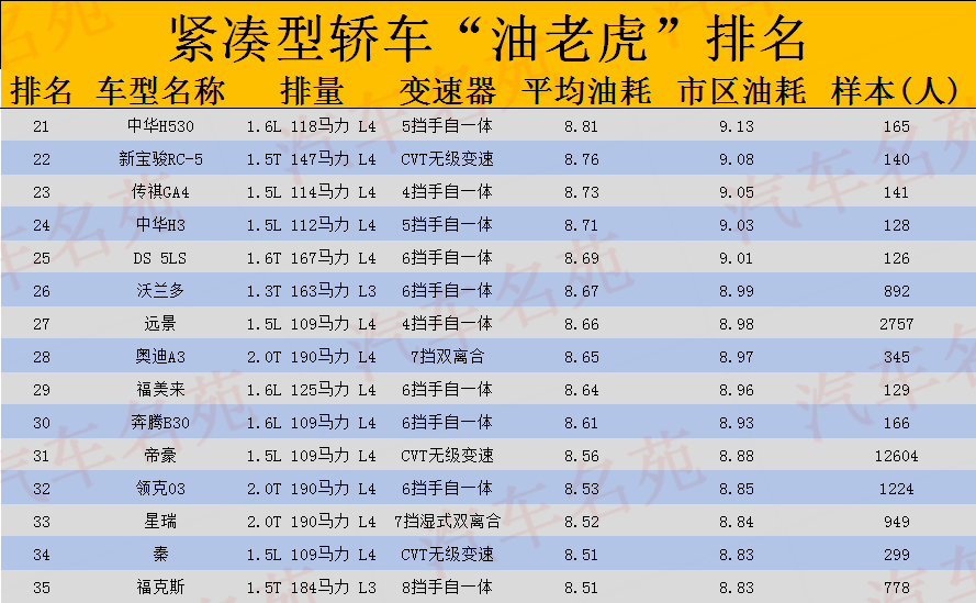 省油的车排行排行榜图片