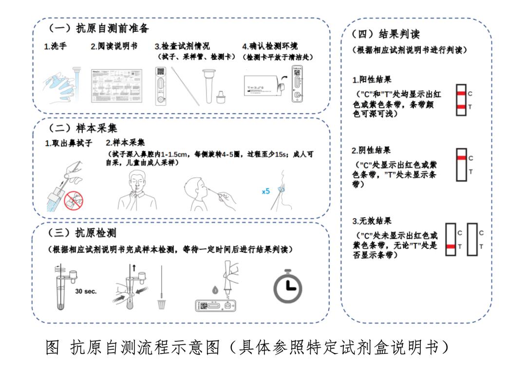 新冠咽拭子采集流程图图片