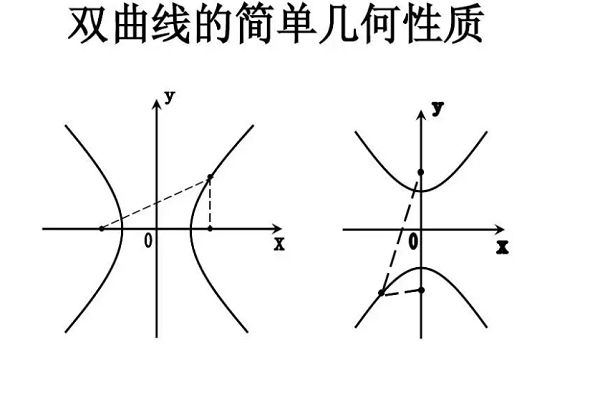 双曲线定义