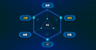 6G新突破！首个6G计费项目获3GPP批准