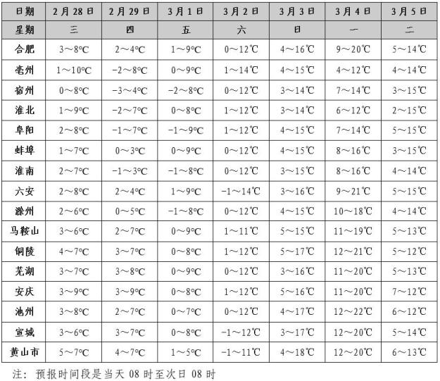 庐江天气预报15天在线 庐江天气预报15天在线