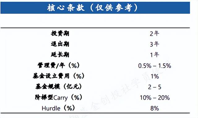 超级干货!一文读懂s基金交易实操要点