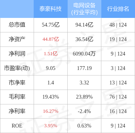 泰豪集团(泰豪集团核心成员简介)