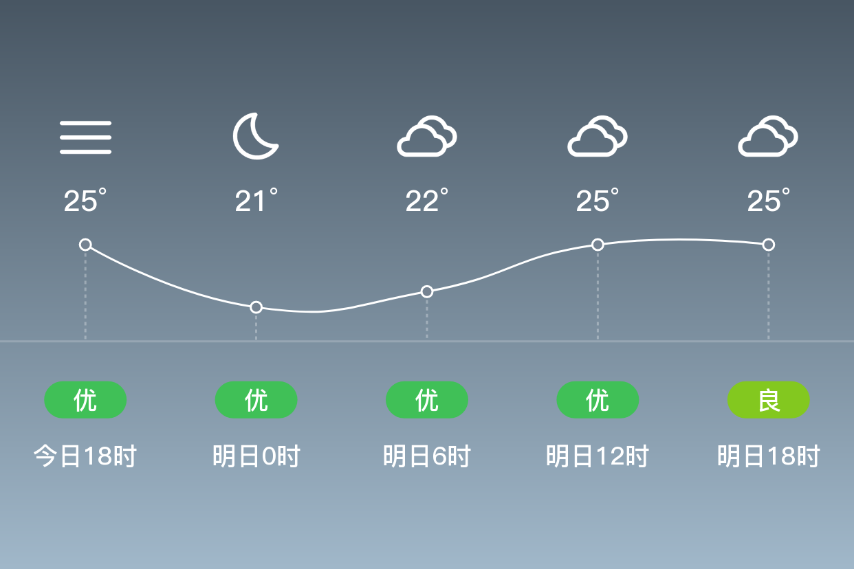 南京10月天气预报