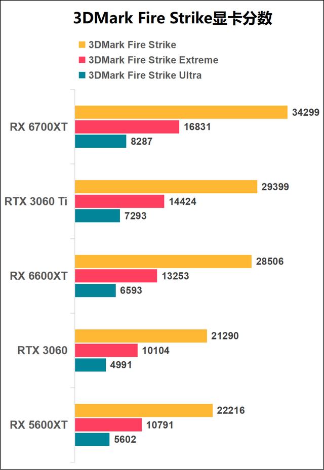 1080p游戏显卡新秀登场——amd radeon rx 6600xt显卡首发评测