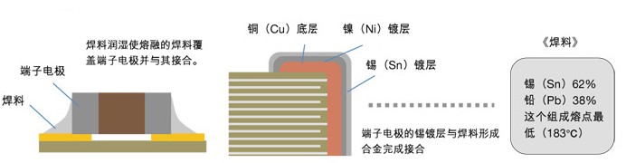 电容图片大全 图解图片